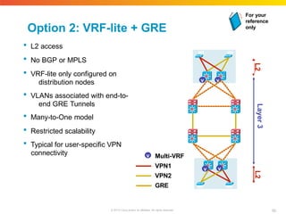 Option 2: VRF-lite + GRE
 L2 access
 No BGP or MPLS
 VRF-lite only configured on
distribution nodes
 VLANs associated with end-to-
end GRE Tunnels
 Many-to-One model
 Restricted scalability
 Typical for user-specific VPN
connectivity
v
v
v v
v
Layer
3
L2
L2
Multi-VRF
VPN1
VPN2
GRE
For your
reference
only
50
© 2010 Cisco and/or its affiliates. All rights reserved.
 