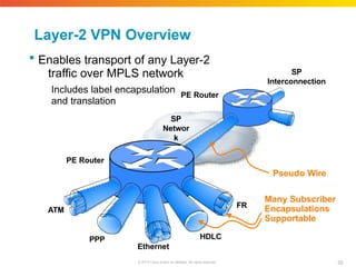 Layer-2 VPN Overview
 Enables transport of any Layer-2
traffic over MPLS network
Includes label encapsulation
and translation
Ethernet
ATM
HDLC
PPP
FR
Pseudo Wire
SP
Networ
k
SP
Interconnection
PE Router
PE Router
55
© 2010 Cisco and/or its affiliates. All rights reserved.
Many Subscriber
Encapsulations
Supportable
 