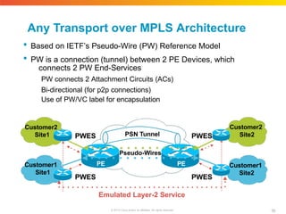 Any Transport over MPLS Architecture
 Based on IETF’s Pseudo-Wire (PW) Reference Model
 PW is a connection (tunnel) between 2 PE Devices, which
connects 2 PW End-Services
PW connects 2 Attachment Circuits (ACs)
Bi-directional (for p2p connections)
Use of PW/VC label for encapsulation
Pseudo-Wires
Emulated Layer-2 Service
PWES PWES
PSN Tunnel
PWES PWES
Customer2
Site1
Customer1
Site1
Customer1
Site2
PE
PE
Customer2
Site2
56
© 2010 Cisco and/or its affiliates. All rights reserved.
 