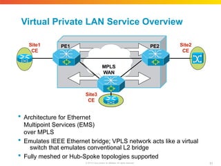 Virtual Private LAN Service Overview
PE1 PE2
MPLS
WAN
Site3
CE
 Architecture for Ethernet
Multipoint Services (EMS)
over MPLS
 Emulates IEEE Ethernet bridge; VPLS network acts like a virtual
switch that emulates conventional L2 bridge
 Fully meshed or Hub-Spoke topologies supported
Site2
CE
Site1
CE
61
© 2010 Cisco and/or its affiliates. All rights reserved.
 