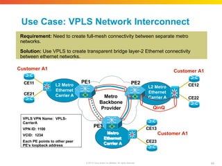 Use Case: VPLS Network Interconnect
Requirement: Need to create full-mesh connectivity between separate metro
networks.
Solution: Use VPLS to create transparent bridge layer-2 Ethernet connectivity
between ethernet networks.
Customer A1
Metro
Ethernet
Carrier A
CE13
CE23
Metro
Backbone
Provider
PE1 PE2
Customer A1 Customer A1
CE11
CE21
CE12
CE22
PE3
VPLS VPN Name: VPLS-
CarrierA
VPN ID: 1100
VCID: 1234
Each PE points to other peer
PE’s loopback address
QinQ
64
© 2010 Cisco and/or its affiliates. All rights reserved.
 