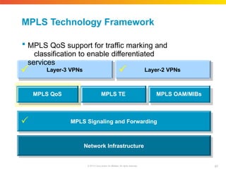 MPLS Technology Framework
Network Infrastructure
 MPLS Signaling and Forwarding
Layer-3 VPNs Layer-2 VPNs
MPLS QoS MPLS TE MPLS OAM/MIBs
67
© 2010 Cisco and/or its affiliates. All rights reserved.
 MPLS QoS support for traffic marking and
classification to enable differentiated
services
 
 