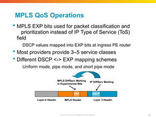 MPLS QoS Operations
 MPLS EXP bits used for packet classification and
prioritization instead of IP Type of Service (ToS)
field
DSCP values mapped into EXP bits at ingress PE router
 Most providers provide 3–5 service classes
 Different DSCP <-> EXP mapping schemes
Uniform mode, pipe mode, and short pipe mode
MPLS Header
Layer-2 Header Layer 3 Header
MPLS DiffServ Marking
in Experimental Bits
IP DiffServ Marking
EXP DSCP
69
© 2010 Cisco and/or its affiliates. All rights reserved.
 