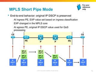 MPLS Short Pipe Mode
 End-to-end behavior: original IP DSCP is preserved
At ingress PE, EXP value set based on ingress classification
EXP changed in the MPLS core
At egress PE, original IP DSCP value used for QoS
processing
P
P
PE PE
CE CE
IP
DSCP
3
IP
DSCP
3
MPLS
EXP 3
MPLS
EXP 3
IP
DSCP
3
IP
DSCP
3
MPLS
EXP 3
MPLS
EXP 2
IP
DSCP
3
MPLS
EXP 2
IP
DSCP
3
For your
reference
only
72
© 2010 Cisco and/or its affiliates. All rights reserved.
 