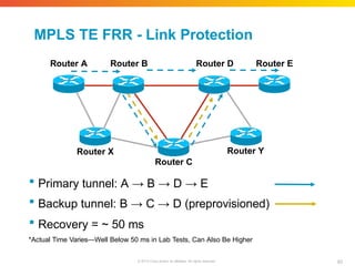 MPLS TE FRR - Link Protection
Router A Router B Router D Router E
Router Y
Router X
Router C
 Primary tunnel: A → B → D → E
 Backup tunnel: B → C → D (preprovisioned)
 Recovery = ~ 50 ms
*Actual Time Varies—Well Below 50 ms in Lab Tests, Can Also Be Higher
83
© 2010 Cisco and/or its affiliates. All rights reserved.
 