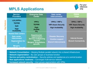 MPLS Applications
EWAN
Edge
Service
Providers
Enterprise Data
Center
Data center
interconnects
L2/L3VPN’s
TE/FRR
QoS
High
Availability
VPN’s / VRF’s
VRF-Aware Security
High Availability
Hosted Data centers
Data center
interconnect
Segmentation for
IT
Mergers,
Acquisitions, spinoffs
Applications
Key
Features
Departmental
segmentation
Service multiplexing
Security
Mergers, Acquisitions,
spinoffs
Disaster Recovery
Vmotion support
Branch Interconnects
Internet Access
Branch Connectivity
VPN’s / VRF’s
VRF Aware Security
High Availability
VPN’s
TE/FRR
High
Availab
ility
• Network Consolidation – Merging Multiple parallel network into a shared infrastructure
• Network segmentation – By user groups or business function
• Service and policy centralization – Security policies and appliances at a central location
• New applications readiness – Converged multi-service network
• Increased network security – User groups segmentation with VPNs
For your
reference
only
9
© 2010 Cisco and/or its affiliates. All rights reserved.
 