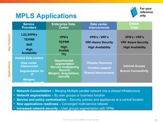 MPLS Applications
EWAN
Edge
Service
Providers
Enterprise Data
Center
Data center
interconnects
L2/L3VPN’s
TE/FRR
QoS
High
Availability
VPN’s / VRF’s
VRF-Aware Security
High Availability
Hosted Data centers
Data center
interconnect
Segmentation for
IT
Mergers,
Acquisitions, spinoffs
Applications
Key
Features
Departmental
segmentation
Service multiplexing
Security
Mergers, Acquisitions,
spinoffs
Disaster Recovery
Vmotion support
Branch Interconnects
Internet Access
Branch Connectivity
VPN’s / VRF’s
VRF Aware Security
High Availability
VPN’s
TE/FRR
High
Availab
ility
• Network Consolidation – Merging Multiple parallel network into a shared infrastructure
• Network segmentation – By user groups or business function
• Service and policy centralization – Security policies and appliances at a central location
• New applications readiness – Converged multi-service network
• Increased network security – User groups segmentation with VPNs
For your
reference
only
98
© 2010 Cisco and/or its affiliates. All rights reserved.
 