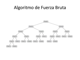 Algoritmo de Fuerza Bruta
 