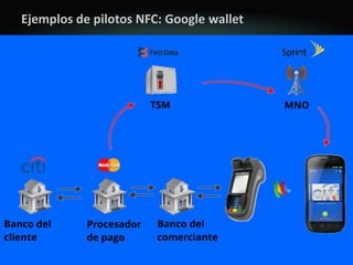 Introducción a la tecnología NFC
