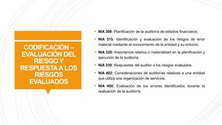 CODIFICACIÓN –
EVALUACIÓN DEL
RIESGO Y
RESPUESTAALOS
RIESGOS
EVALUADOS
§ NIA 300: Planificación de la auditoría de estados financieros.
§ NIA 315: Identificación y evaluación de los riesgos de error
material mediante el conocimiento de la entidad y su entorno.
§ NIA 320: Importancia relativa o materialidad en la planificación y
ejecución de la auditoría.
§ NIA 330: Respuestas del auditor a los riesgos evaluados.
§ NIA 402: Consideraciones de auditorías relativas a una entidad
que utiliza una organización de servicios.
§ NIA 450: Evaluación de los errores identificados durante la
realización de la auditoría.
 
