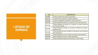 LISTADO DE
NORMAS
 