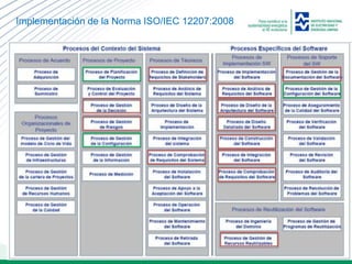ineel.mx
Implementación de la Norma ISO/IEC 12207:2008
 