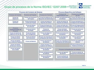 ineel.mx
Grupo de procesos de la Norma ISO/IEC 12207:2008
 