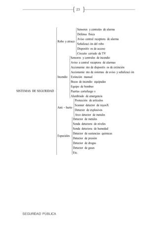 SEGURIDAD PÚBLICA
23
























































































Etc.
gasesdeDetector
drogasdeDetector
presióndeDetector
químicassustanciasdeDetector
humedaddedetectoraSonda
nivelesdedetectoraSonda
metalesdeDetector
Especiales
metalesdedetectorArco
explosivosdeDetector
rayosXdedetectorScanner
artículosdeProtección
hurtoAnti
emergenciadeAlumbrado
scortafuegoPuertas
bombeodeEquipo
equipadasincendiodeBocas
manualExtinción
ónseñalizaciyavisodesistemasdentoAccionamie
extincióndeosdispositivdentoAccionamie
alarmasdereceptoracentralaAviso
incendiodecentralesySensores
Incendio
TVdecerradoCircuito
accesodeosDispositiv
robodelónSeñalizaci
alarmadereceptoracentralAviso
físicaDefensa
alarmadecentralesySensores
atracoyRobo
SEGURIDADDESISTEMAS
 