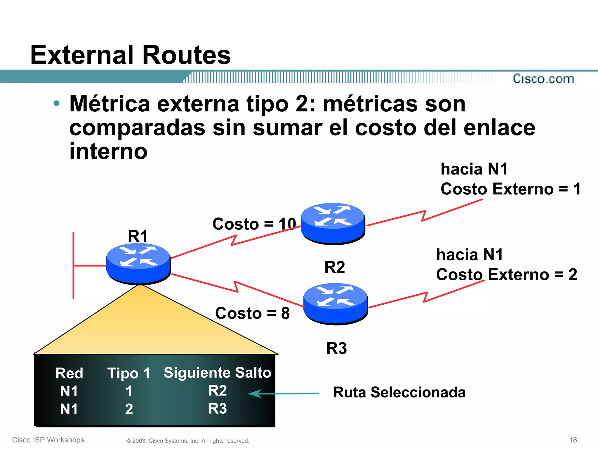 External Routes
          • Métrica externa tipo 2: métricas son
            comparadas sin sumar el costo del enlace
            interno
                                                                                        hacia N1
                                                                                        Costo Externo = 1

                                                         Costo = 10
                        R1
                                                                                        hacia N1
                                                                           R2           Costo Externo = 2

                                                          Costo = 8

                                                                           R3
           Red        Tipo 1 Siguiente Salto
           N1           1          R2                                      Ruta Seleccionada
           N1           2          R3
Cisco ISP Workshops     © 2003, Cisco Systems, Inc. All rights reserved.                               18
 
