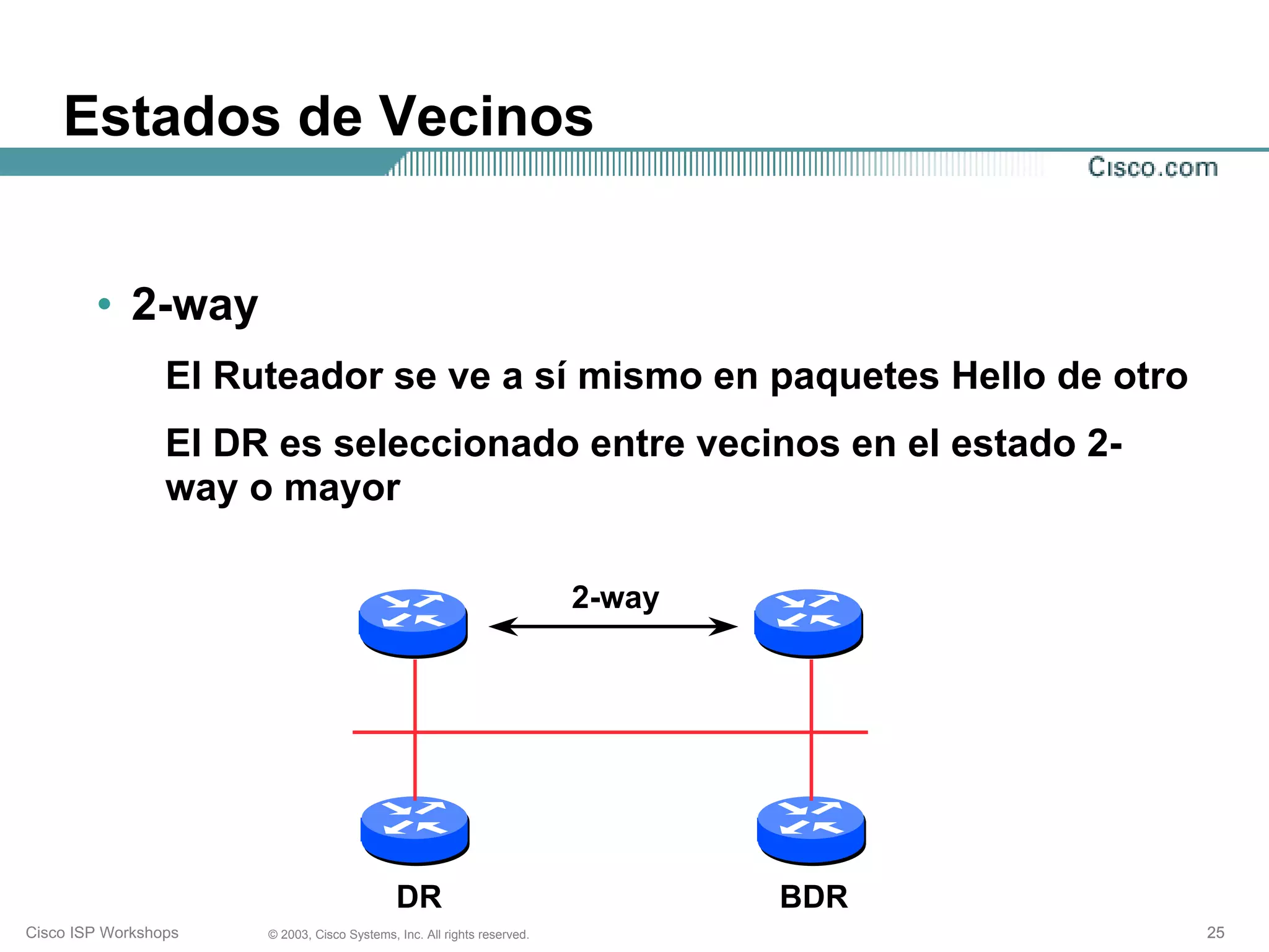 Estados de Vecinos


        • 2-way
                 El Ruteador se ve a sí mismo en paquetes Hello de otro
                 El DR es seleccionado entre vecinos en el estado 2-
                 way o mayor

                                                                         2-way




                                             DR                                  BDR
Cisco ISP Workshops   © 2003, Cisco Systems, Inc. All rights reserved.                 25
 