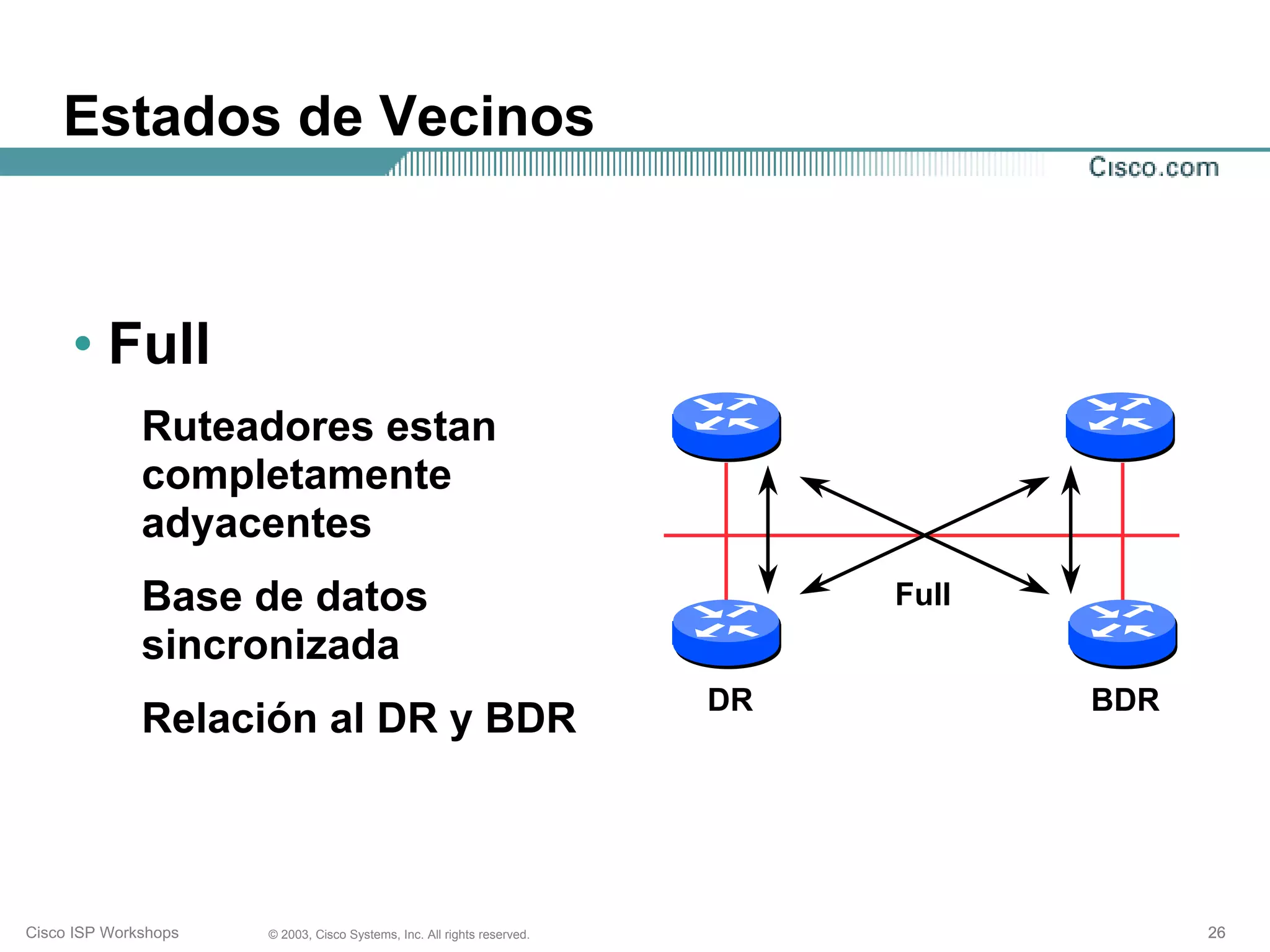 Estados de Vecinos



     • Full
              Ruteadores estan
              completamente
              adyacentes
              Base de datos                                                   Full
              sincronizada
                                                                         DR          BDR
              Relación al DR y BDR



Cisco ISP Workshops   © 2003, Cisco Systems, Inc. All rights reserved.                     26
 