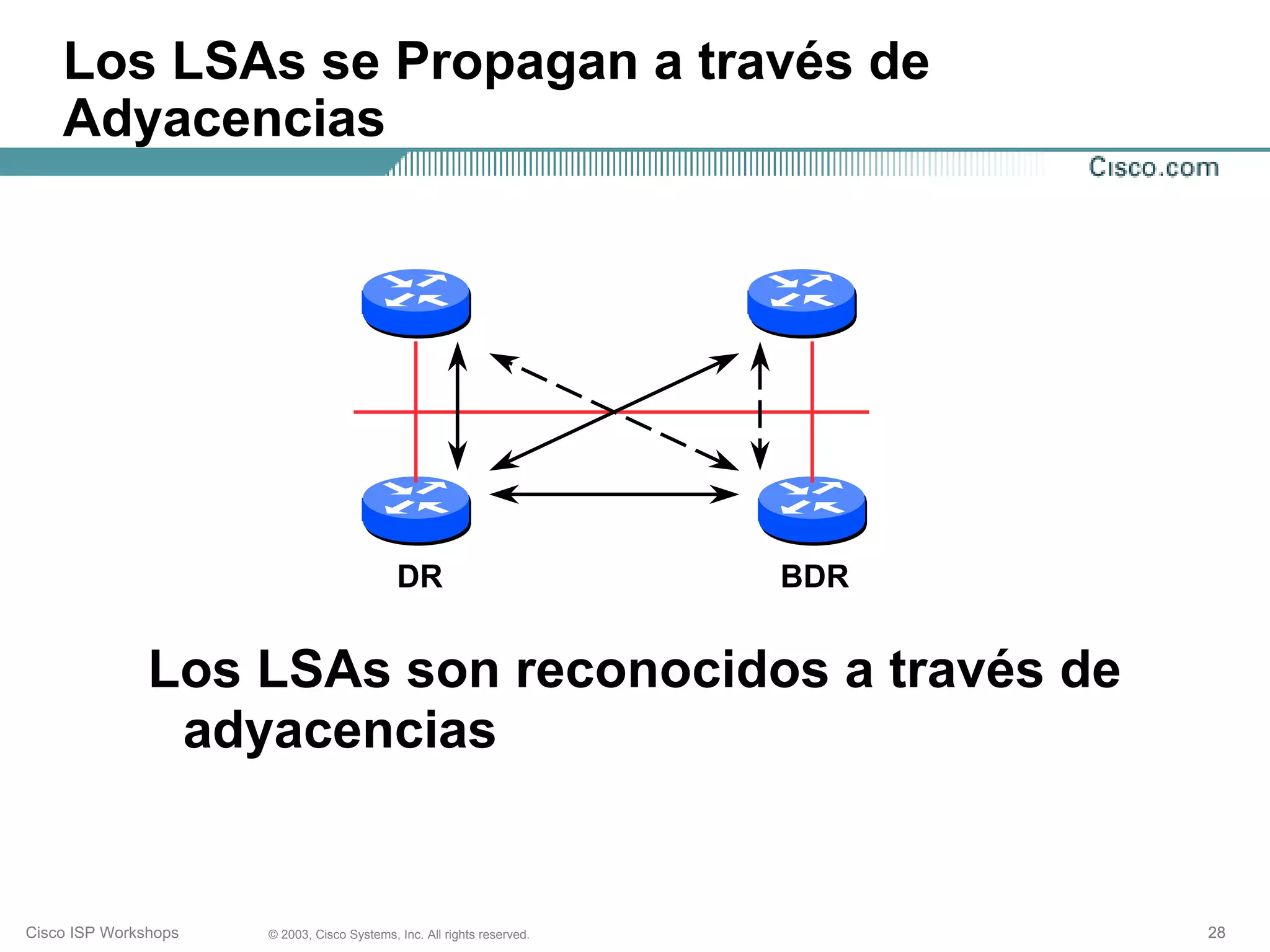 Los LSAs se Propagan a través de
    Adyacencias




                                             DR                          BDR


               Los LSAs son reconocidos a través de
                adyacencias


Cisco ISP Workshops   © 2003, Cisco Systems, Inc. All rights reserved.         28
 