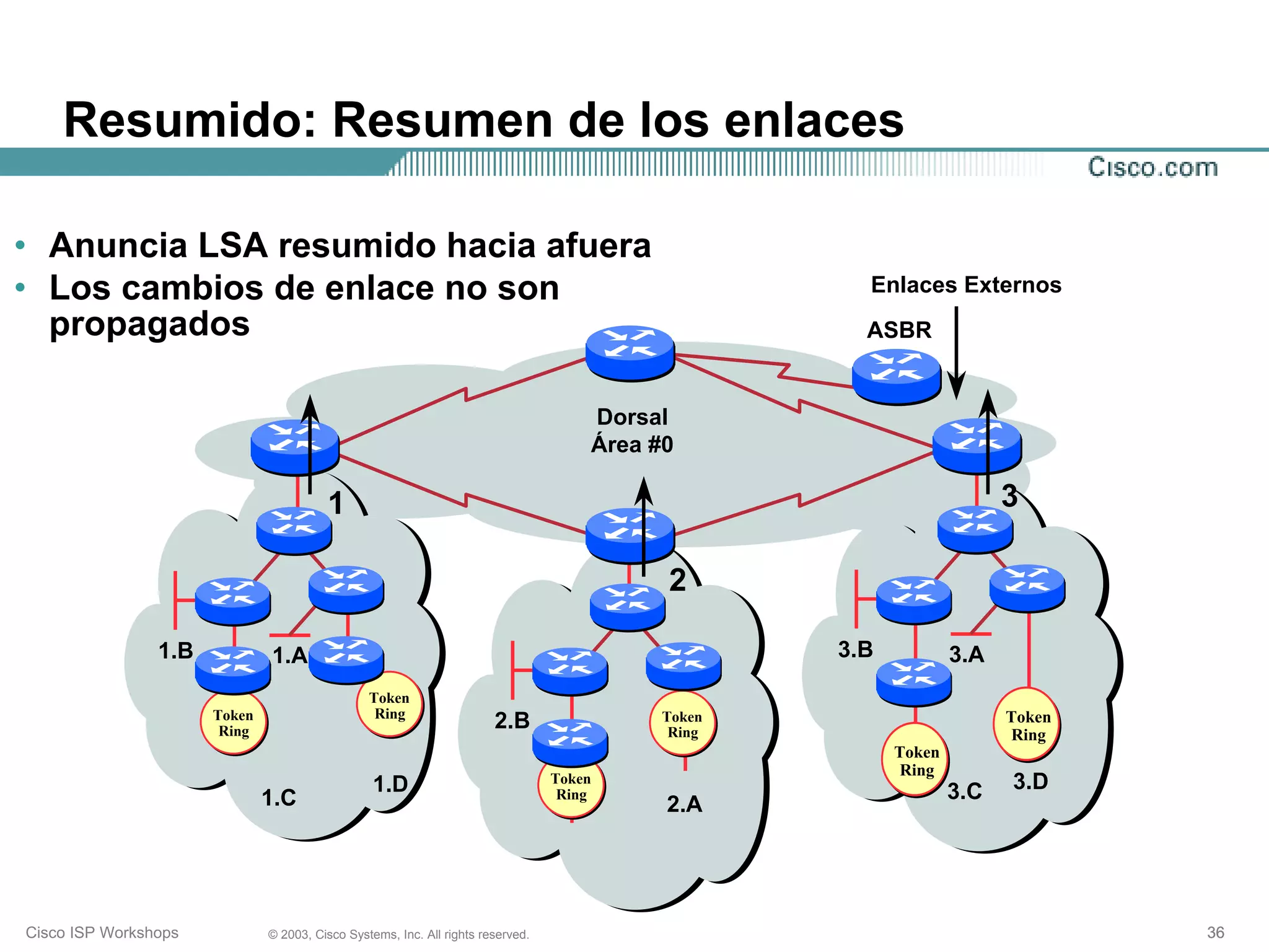 Resumido: Resumen de los enlaces

• Anuncia LSA resumido hacia afuera
• Los cambios de enlace no son                                                                       Enlaces Externos
  propagados                                                                                         ASBR


                                                                                     Dorsal
                                                                                     Área #0

                                        1                                                                              3

                                                                                           2

                1.B           1.A                                                                  3.B           3.A
                                                Token
                      Token                      Ring                                                                  Token
                       Ring
                                                                       2.B                 Token
                                                                                            Ring                       Ring
                                                                                                         Token
                                                                                                          Ring
                                                 1.D                             Token
                                                                                                                 3.C   3.D
                              1.C                                                 Ring
                                                                                           2.A




Cisco ISP Workshops           © 2003, Cisco Systems, Inc. All rights reserved.                                                 36
 