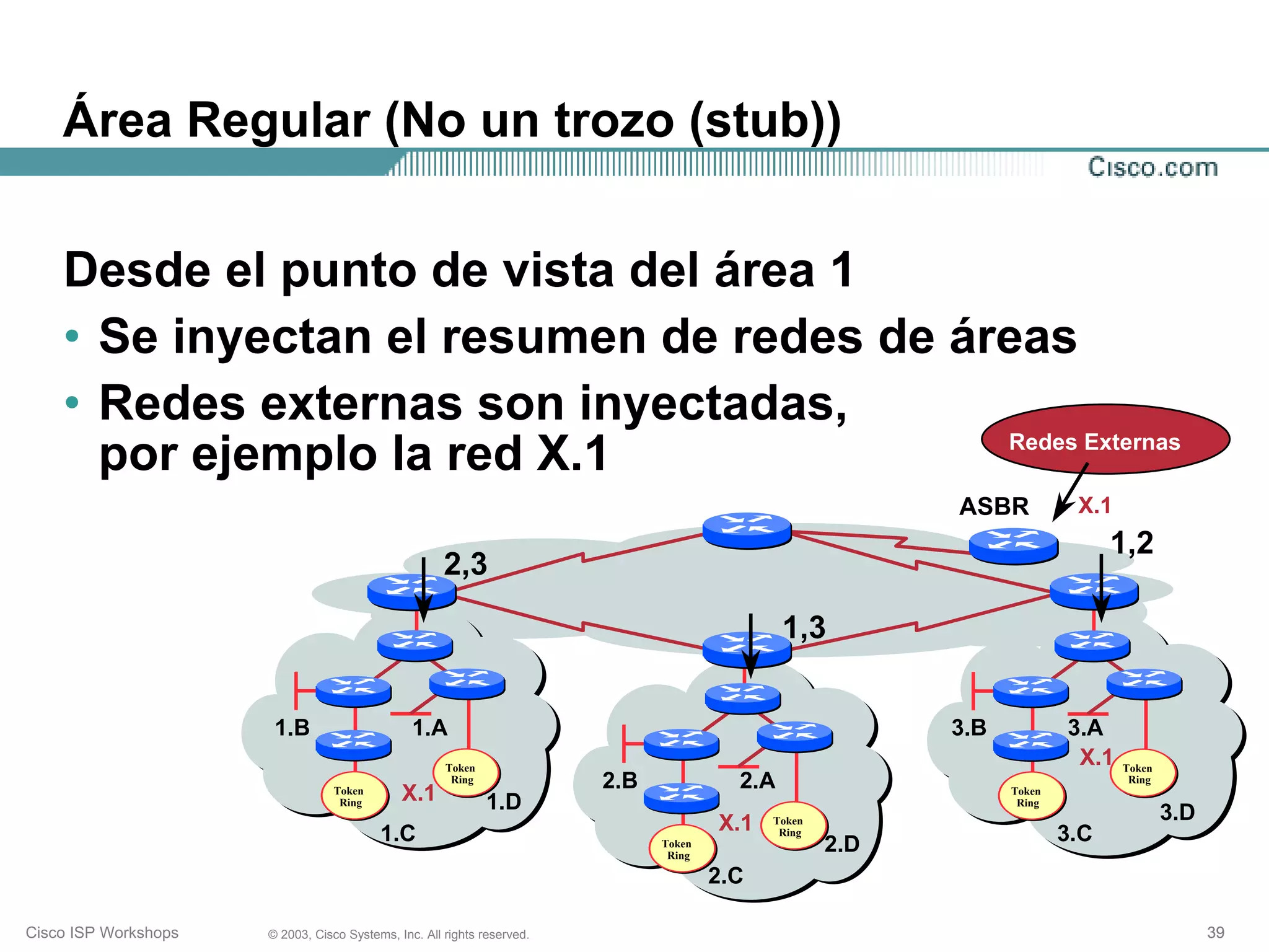 Área Regular (No un trozo (stub))


    Desde el punto de vista del área 1
    • Se inyectan el resumen de redes de áreas
    • Redes externas son inyectadas,
      por ejemplo la red X.1               Redes Externas

                                                                                                           ASBR           X.1
                                                                                                                               1,2
                                                      2,3

                                                                                               1,3


                       1.B                      1.A                                                        3.B           3.A
                                                      Token
                                                                                                                          X.1   Token
                                                       Ring              2.B             2.A                                     Ring
                                  Token
                                   Ring
                                              X.1             1.D
                                                                                                                 Token
                                                                                                                  Ring

                                                                                       X.1   Token                                      3.D
                                          1.C                                  Token
                                                                                              Ring
                                                                                                     2.D                 3.C
                                                                                Ring

                                                                                       2.C

Cisco ISP Workshops   © 2003, Cisco Systems, Inc. All rights reserved.                                                                        39
 