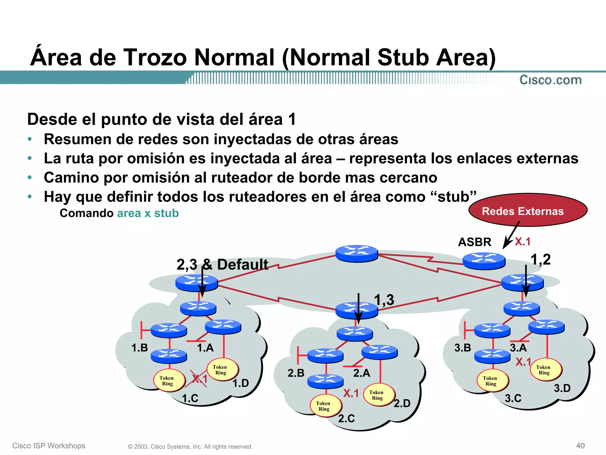 Área de Trozo Normal (Normal Stub Area)

   Desde el punto de vista del área 1
   •    Resumen de redes son inyectadas de otras áreas
   •    La ruta por omisión es inyectada al área – representa los enlaces externas
   •    Camino por omisión al ruteador de borde mas cercano
   •    Hay que definir todos los ruteadores en el área como “stub”
            Comando area x stub                                                                                  Redes Externas

                                                                                                           ASBR           X.1

                                          2,3 & Default                                                                        1,2

                                                                                               1,3


                       1.B                      1.A                                                        3.B           3.A
                                                      Token
                                                                                                                          X.1   Token
                                                       Ring              2.B             2.A                                     Ring
                                  Token
                                   Ring
                                              X.1             1.D
                                                                                                                 Token
                                                                                                                  Ring

                                                                                       X.1   Token                                      3.D
                                          1.C                                  Token
                                                                                              Ring
                                                                                                     2.D                 3.C
                                                                                Ring

                                                                                       2.C

Cisco ISP Workshops   © 2003, Cisco Systems, Inc. All rights reserved.                                                                        40
 