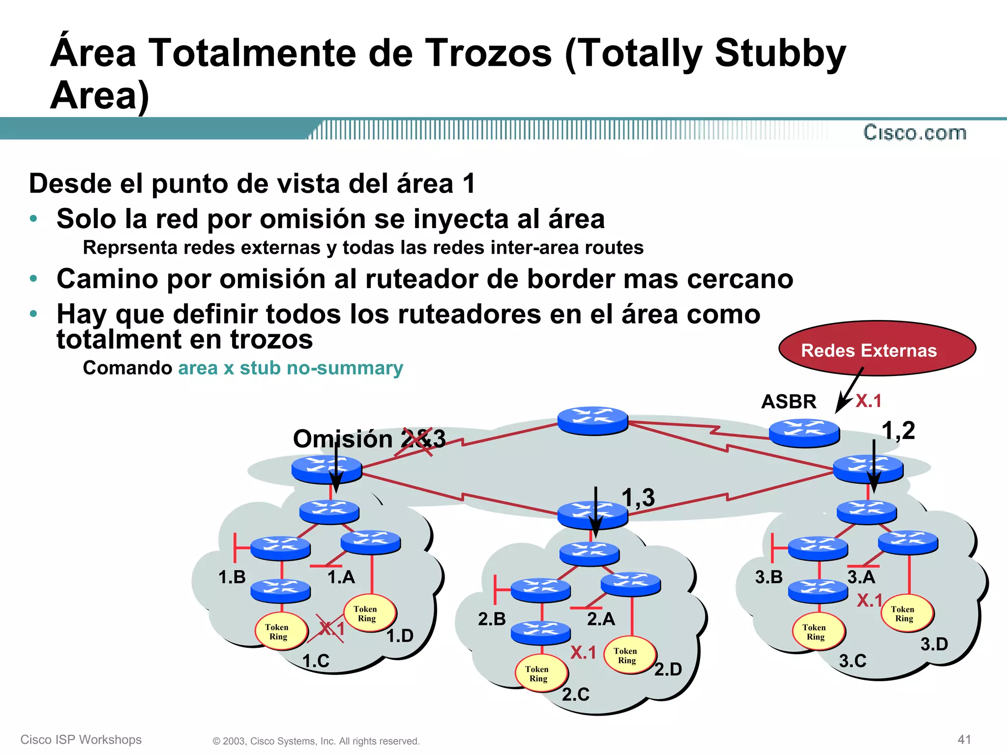 Área Totalmente de Trozos (Totally Stubby
    Area)

 Desde el punto de vista del área 1
 • Solo la red por omisión se inyecta al área
         Reprsenta redes externas y todas las redes inter-area routes
 • Camino por omisión al ruteador de border mas cercano
 • Hay que definir todos los ruteadores en el área como
   totalment en trozos                                  Redes Externas
         Comando area x stub no-summary
                                                                                                           ASBR           X.1

                                          Omisión 2&3                                                                          1,2

                                                                                               1,3


                       1.B                      1.A                                                        3.B           3.A
                                                      Token
                                                                                                                          X.1   Token
                                                       Ring              2.B             2.A                                     Ring
                                  Token
                                   Ring
                                              X.1             1.D
                                                                                                                 Token
                                                                                                                  Ring

                                                                                       X.1   Token                                      3.D
                                          1.C                                  Token
                                                                                              Ring
                                                                                                     2.D                 3.C
                                                                                Ring

                                                                                       2.C

Cisco ISP Workshops   © 2003, Cisco Systems, Inc. All rights reserved.                                                                        41
 