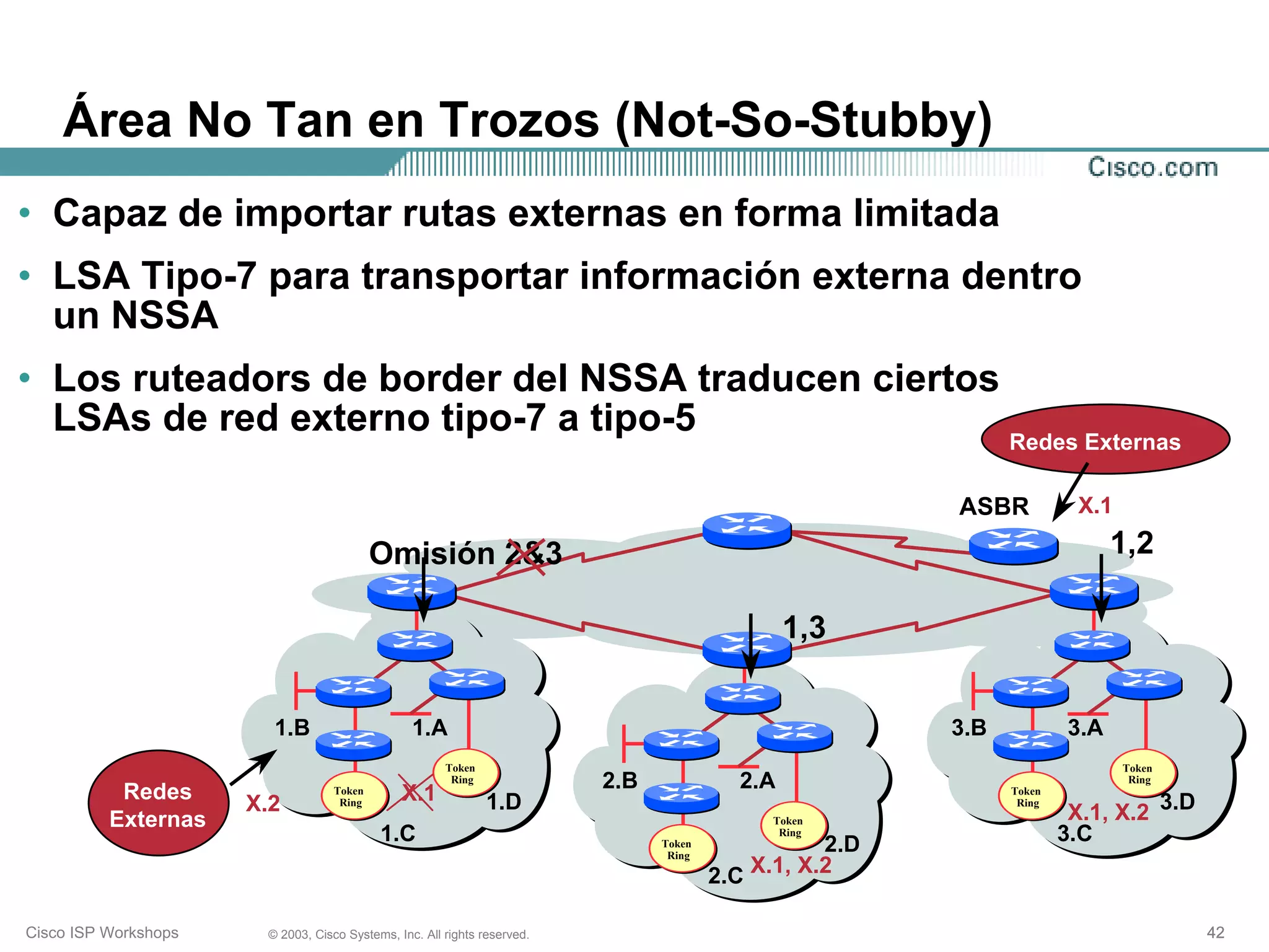 Área No Tan en Trozos (Not-So-Stubby)
• Capaz de importar rutas externas en forma limitada
• LSA Tipo-7 para transportar información externa dentro
  un NSSA
• Los ruteadors de border del NSSA traducen ciertos
  LSAs de red externo tipo-7 a tipo-5               Redes Externas

                                                                                                         ASBR           X.1

                                           Omisión 2&3                                                                       1,2

                                                                                                1,3


                        1.B                      1.A                                                     3.B           3.A
                                                       Token                                                                  Token

           Redes
                                                        Ring              2.B             2.A                                  Ring
                                   Token
                                               X.1             1.D
                                                                                                               Token
                      X.2                                                                                               X.1, X.2 3.D
                                    Ring                                                                        Ring
          Externas                                                                           Token
                                           1.C                                  Token
                                                                                              Ring
                                                                                                   2.D                 3.C
                                                                                 Ring

                                                                                        2.C X.1, X.2

Cisco ISP Workshops    © 2003, Cisco Systems, Inc. All rights reserved.                                                                42
 