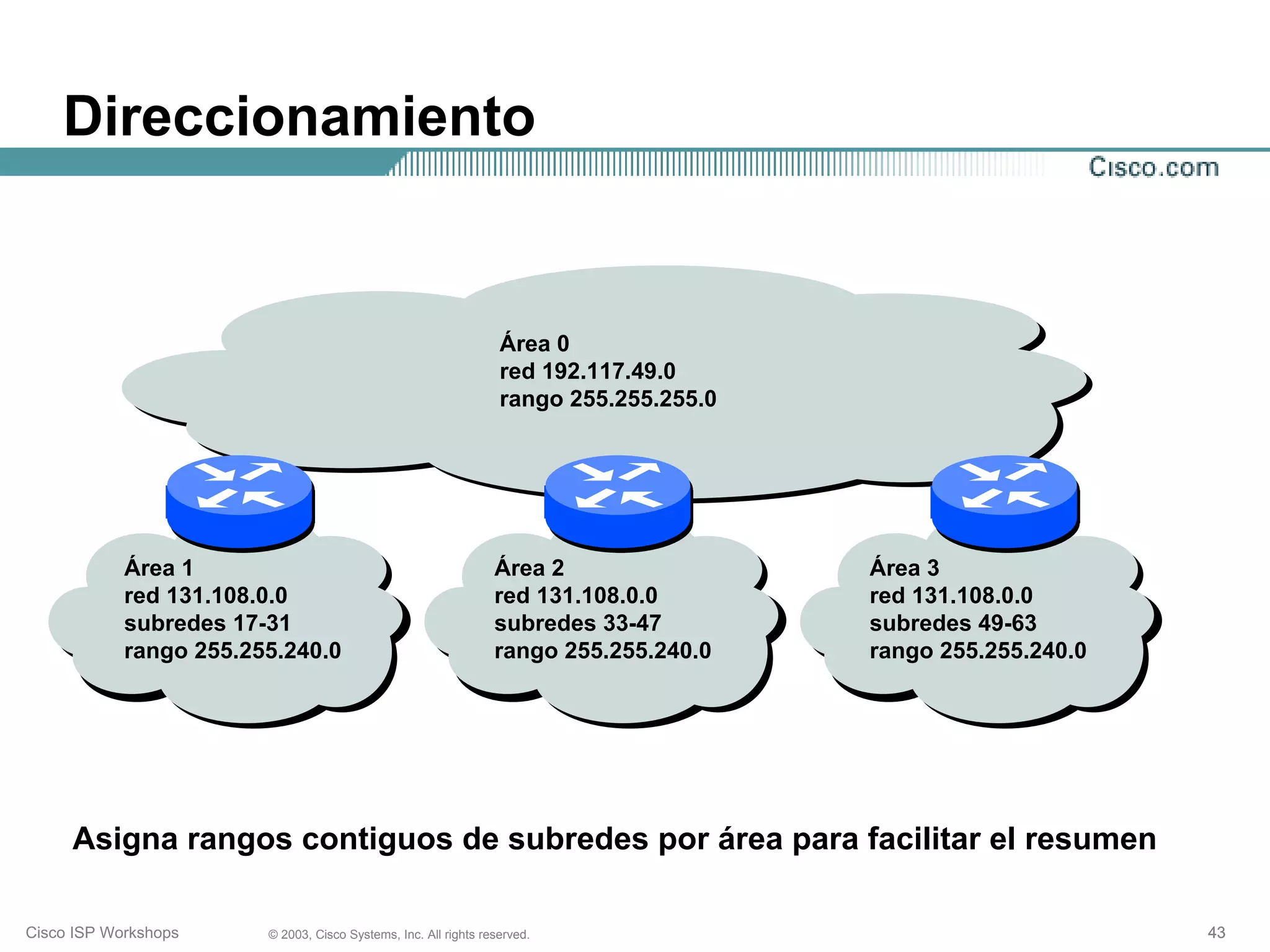 Direccionamiento


                                                                  Área 0
                                                                  red 192.117.49.0
                                                                  rango 255.255.255.0




            Área 1                                               Área 2                 Área 3
            red 131.108.0.0                                      red 131.108.0.0        red 131.108.0.0
            subredes 17-31                                       subredes 33-47         subredes 49-63
            rango 255.255.240.0                                  rango 255.255.240.0    rango 255.255.240.0




     Asigna rangos contiguos de subredes por área para facilitar el resumen

Cisco ISP Workshops     © 2003, Cisco Systems, Inc. All rights reserved.                                      43
 