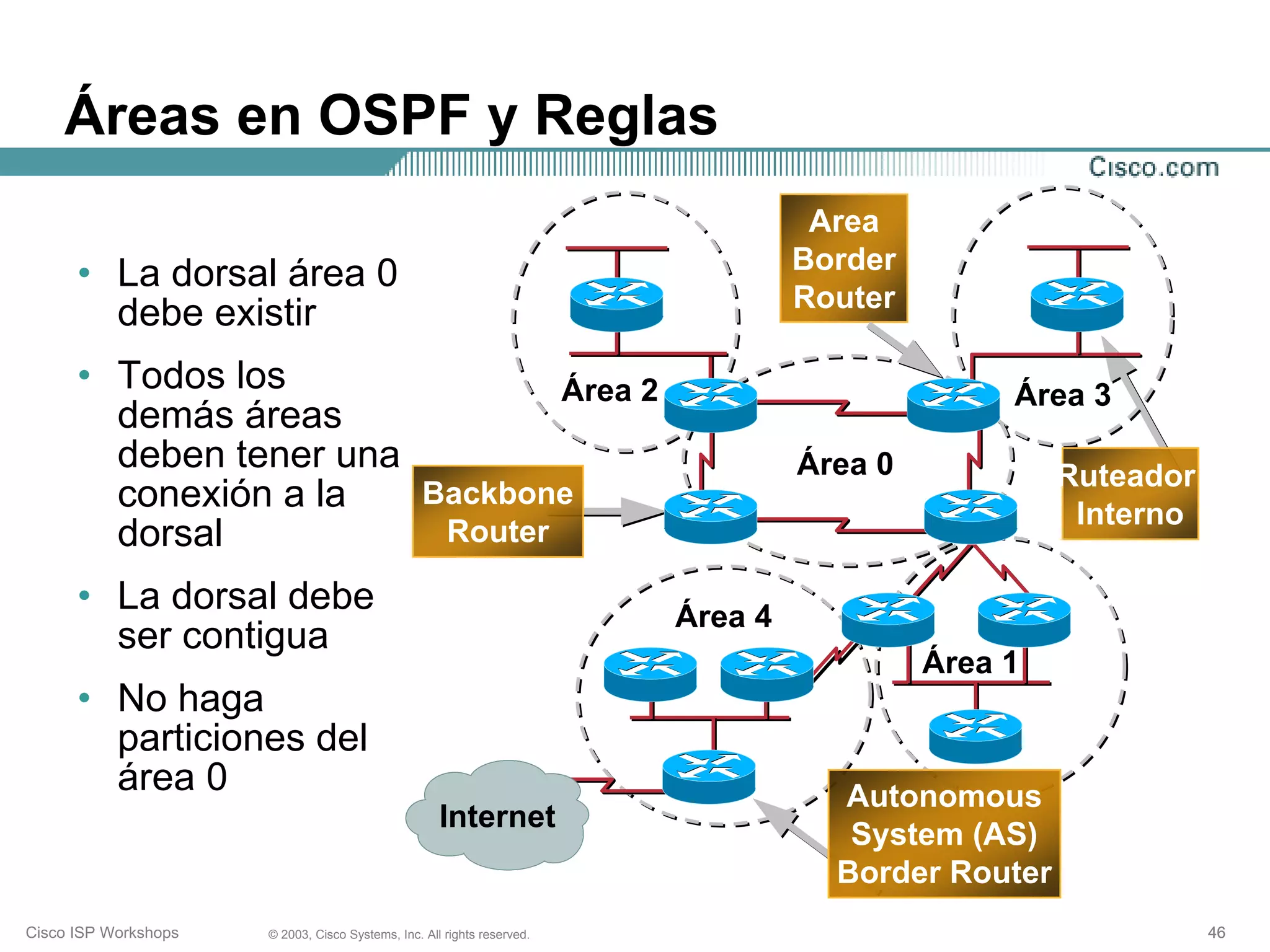 Áreas en OSPF y Reglas
                                                                                   Area
                                                                                  Border
      • La dorsal área 0
                                                                                  Router
        debe existir
      • Todos los               Área 2                                                          Área 3
        demás áreas
        deben tener una                                                           Área 0            Ruteador
        conexión a la   Backbone
                                                                                                     Interno
        dorsal           Router

      • La dorsal debe                                                   Área 4
        ser contigua
                                                                                           Área 1
      • No haga
        particiones del
        área 0                                                                      Autonomous
                                                     Internet
                                                                                     System (AS)
                                                                                    Border Router
Cisco ISP Workshops   © 2003, Cisco Systems, Inc. All rights reserved.                                         46
 
