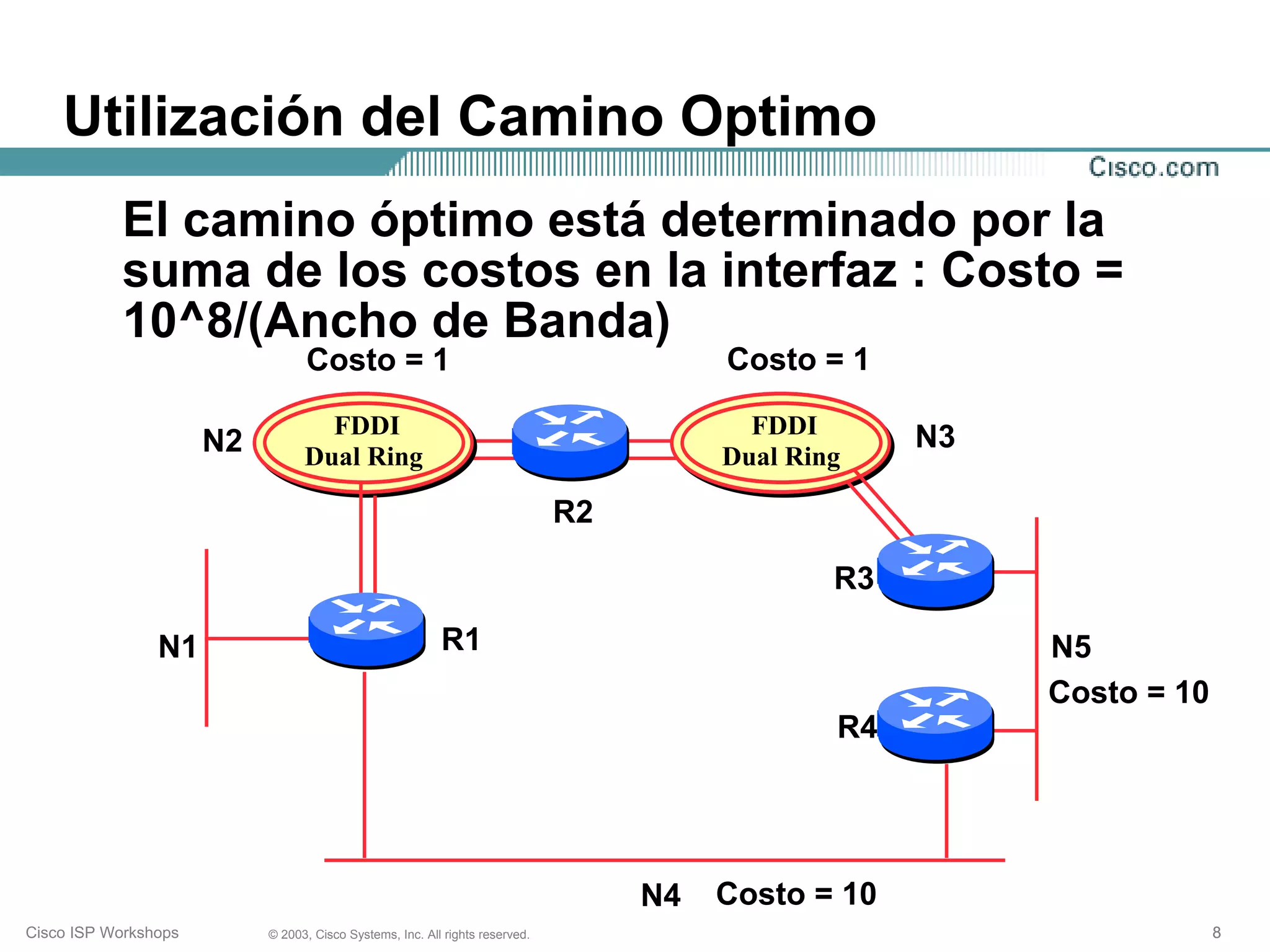Utilización del Camino Optimo
           El camino óptimo está determinado por la
           suma de los costos en la interfaz : Costo =
           10^8/(Ancho de Banda)
                                 Costo = 1                                              Costo = 1

                                   FDDI                                                   FDDI       N3
                      N2         Dual Ring                                              Dual Ring

                                                                              R2

                                                                                                R3

                N1                                        R1                                              N5
                                                                                                          Costo = 10
                                                                                                R4




                                                                                   N4   Costo = 10
Cisco ISP Workshops        © 2003, Cisco Systems, Inc. All rights reserved.                                            8
 