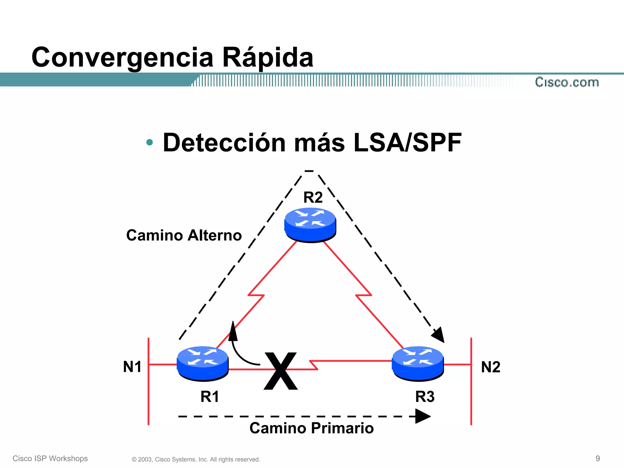 Convergencia Rápida


                           • Detección más LSA/SPF
                                                                             R2

                      Camino Alterno




                      N1
                                               R1
                                                                         X         R3
                                                                                        N2


                                                                 Camino Primario
Cisco ISP Workshops   © 2003, Cisco Systems, Inc. All rights reserved.                       9
 