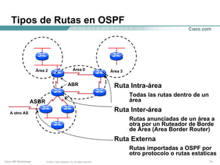 Tipos de Rutas en OSPF



                      Área 2                          Área 0                  Área 3


                                                 ABR                           Ruta Intra-área
                                                                                       Todas las rutas dentro de un
                  ASBR                                                                 área

   A otro AS
                                                                               Ruta Inter-área
                                                                                       Rutas anunciadas de un área a
                                                                                       otra por un Ruteador de Borde
                                                                                       de Área (Area Border Router)
                                                                               Ruta Externa
                                                                                       Rutas importadas a OSPF por
                                                                                       otro protocolo o rutas estaticas
Cisco ISP Workshops        © 2003, Cisco Systems, Inc. All rights reserved.                                           14
 