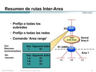 Resumen de rutas Inter-Area


             • Prefijo o todas los
               subredes                                                         R2
             • Prefijo o todas las redes
             • Comando ‘Area range’                                                  FDDI       Dorsal
                                                                                 Anillo Doble
                                                                                                Área 0

    Con                             Red Siguiente Salto                  R1 (ABR)
    Resumen                          1        R1
    (summarization)
                                                                                                Área 1
    Sin                             Red Siguiente Salto
    resumen                         1.A       R1
                                                                          1.A        1.B        1.C
                                    1.B       R1
                                    1.C       R1

Cisco ISP Workshops   © 2003, Cisco Systems, Inc. All rights reserved.                                   15
 