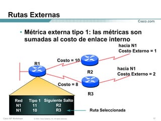 Rutas Externas

                • Métrica externa tipo 1: las métricas son
                  sumadas al costo de enlace interno
                                                                                        hacia N1
                                                                                        Costo Externo = 1

                                                         Costo = 10
                        R1
                                                                                        hacia N1
                                                                           R2           Costo Externo = 2

                                                          Costo = 8

                                                                           R3
           Red        Tipo 1 Siguiente Salto
           N1           11         R2
           N1           10         R3                                      Ruta Seleccionada
Cisco ISP Workshops     © 2003, Cisco Systems, Inc. All rights reserved.                               17
 