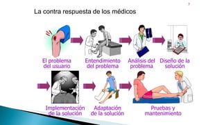 7
La contra respuesta de los médicos
El problema
del usuario
Entendimiento
del problema
Análisis del
problema
Diseño de la
solución
Implementación
de la solución
Adaptación
de la solución
Pruebas y
mantenimiento
 