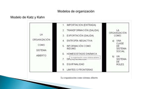 Modelos de organización
Modelo de Katz y Kahn
 