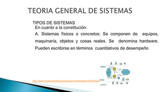 TIPOS DE SISTEMAS
En cuanto a la constitución.
A. Sistemas físicos o concretos: Se componen de equipos,
maquinaría, objetos y cosas reales. Se denomina hardware.
Pueden escribirse en términos cuantitativos de desempeño
http://www.rediris.es/difusion/publicaciones/boletin/40/enfoque2.2.gif
 