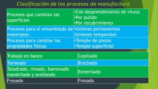 Introduccion procesos manufactura y diagramas de operaciones _2018_ok ...