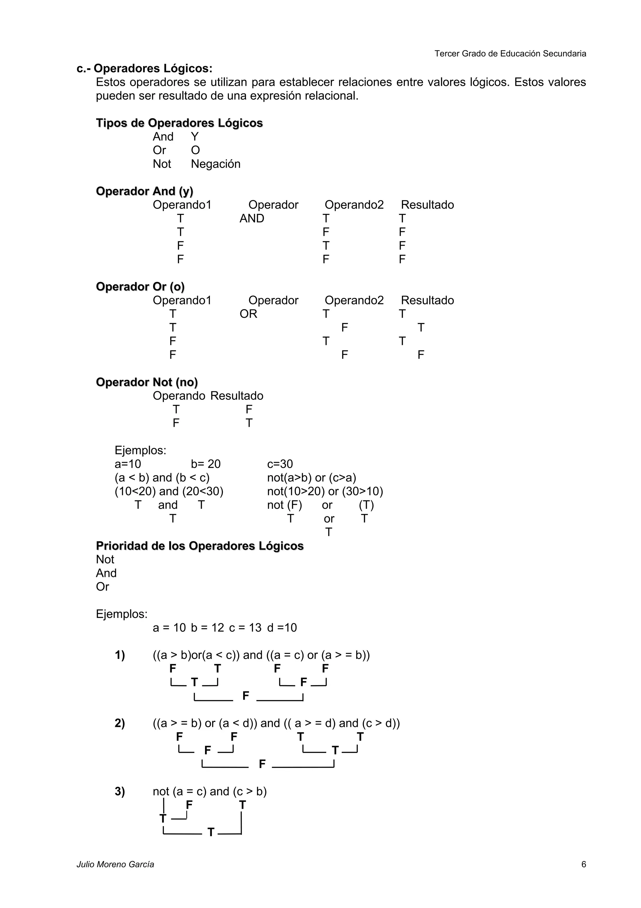 Tercer Grado de Educación Secundaria
c.- Operadores Lógicos:
    Estos operadores se utilizan para establecer relaciones entre valores lógicos. Estos valores
    pueden ser resultado de una expresión relacional.

    Tipos de Operadores Lógicos
              And Y
              Or   O
              Not  Negación

    Operador And (y)
             Operando1               Operador        Operando2      Resultado
                T                   AND              T              T
                T                                    F              F
                F                                    T              F
                F                                    F              F

    Operador Or (o)
             Operando1               Operador        Operando2      Resultado
                T                   OR               T              T
                T                                      F              T
                F                                    T              T
                F                                      F              F

    Operador Not (no)
             Operando Resultado
                T           F
                F           T

         Ejemplos:
         a=10           b= 20    c=30
         (a < b) and (b < c)     not(a>b) or (c>a)
         (10<20) and (20<30)     not(10>20) or (30>10)
             T and       T       not (F)   or      (T)
                    T                T      or      T
                                            T
    Prioridad de los Operadores Lógicos
    Not
    And
    Or

    Ejemplos:
                  a = 10 b = 12 c = 13 d =10

         1)       ((a > b)or(a < c)) and ((a = c) or (a > = b))
                      F       T            F         F
                          T                     F
                                     F

         2)       ((a > = b) or (a < d)) and (( a > = d) and (c > d))
                       F          F             T           T
                             F                         T
                                        F

         3)       not (a = c) and (c > b)
                         F         T
                   T
                             T

Julio Moreno García                                                                                        6
 