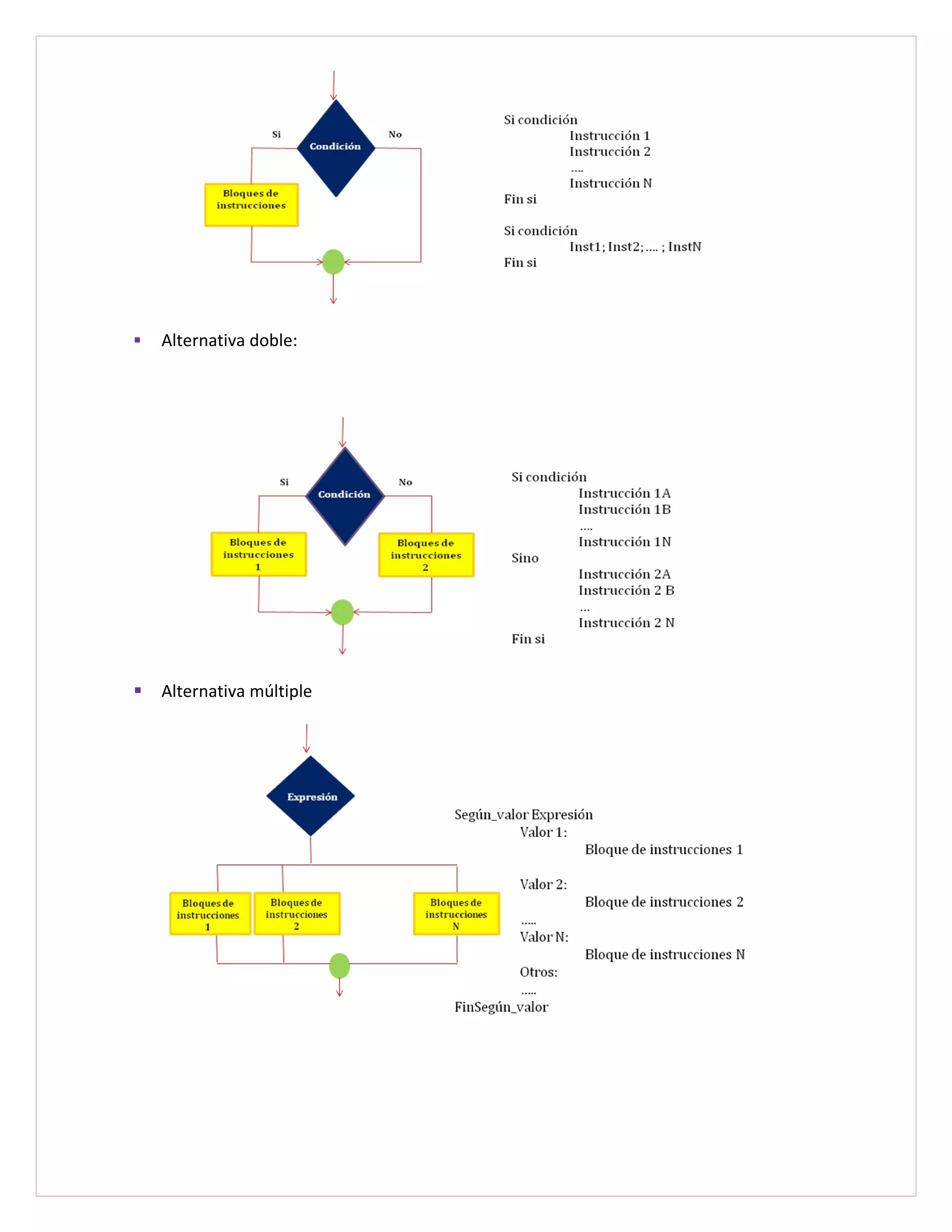    Alternativa doble:




   Alternativa múltiple
 