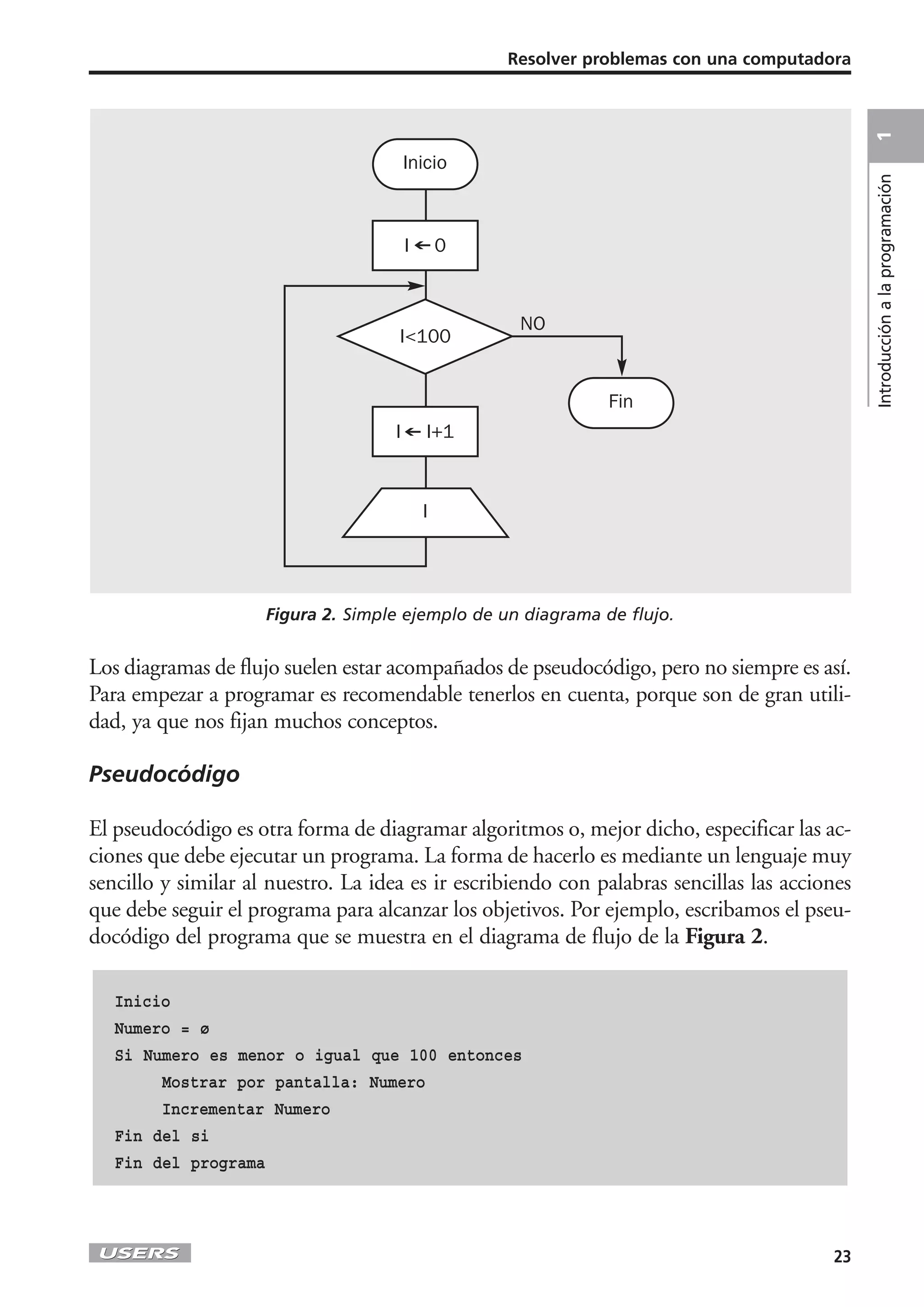Resolver problemas con una computadora




                                                                                               1
                                         Inicio




                                                                                               Introducción a la programación
                                         I       0



                                                      NO
                                     I<100


                                                                Fin
                                     I       I+1



                                             I




                     Figura 2. Simple ejemplo de un diagrama de flujo.


Los diagramas de flujo suelen estar acompañados de pseudocódigo, pero no siempre es así.
Para empezar a programar es recomendable tenerlos en cuenta, porque son de gran utili-
dad, ya que nos fijan muchos conceptos.

Pseudocódigo

El pseudocódigo es otra forma de diagramar algoritmos o, mejor dicho, especificar las ac-
ciones que debe ejecutar un programa. La forma de hacerlo es mediante un lenguaje muy
sencillo y similar al nuestro. La idea es ir escribiendo con palabras sencillas las acciones
que debe seguir el programa para alcanzar los objetivos. Por ejemplo, escribamos el pseu-
docódigo del programa que se muestra en el diagrama de flujo de la Figura 2.

   Inicio
   Numero = ø
   Si Numero es menor o igual que 100 entonces
        Mostrar por pantalla: Numero
        Incrementar Numero
   Fin del si
   Fin del programa




                                                                                         23
 