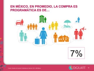 EN MÉXICO, EN PROMEDIO, LA COMPRA ES 
PROGRAMÁTICA ES DE… 
7% 
Fuente: Estudio de Inversión Publicitaria en Internet. 2013. IAB México, 12 
 