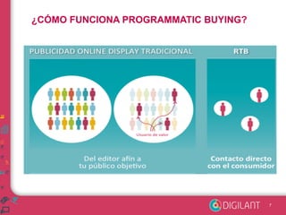¿CÓMO FUNCIONA PROGRAMMATIC BUYING? 
7 
 