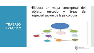 TRABAJO
PRÁCTICO
Elabora un mapa conceptual del
objeto, método y áreas de
especialización de la psicología
 