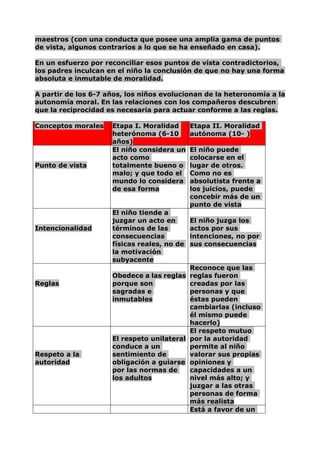 Introduccion Psicologia