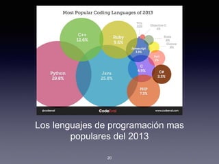 Los lenguajes de programación mas
populares del 2013
20
 