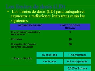 Los límites de dosis (LD)

• Los límites de dosis (LD) para trabajadores
expuestos a radiaciones ionizantes serán las
siguientes:
ORGANO EXPUESTO

LÍMITE DE DOSIS
REM/año

5

Cuerpo entero, gónadas y
Médula ósea
Cristalino

30

Cualquier otro órgano
en forma individual

50

50 mSv/año
1 Rem = 10 mSv

1 mSv/semana

4 mSv/mes

0,2 mSv/jornada
0,025 mSv/hora

 