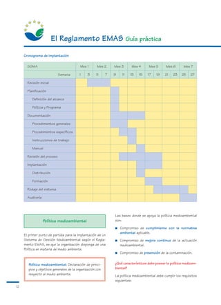 El Reglamento EMAS Guía práctica
     Cronograma de implantación

       SGMA                                Mes 1      Mes 2     Mes 3      Mes 4      Mes 5      Mes 6       Mes 7

                              Semana      1     3    5      7   9    11   13   15    17    19   21    23    25   27

       Revisión inicial

       Planificación

          Definición del alcance

          Política y Programa

       Documentación

          Procedimientos generales

          Procedimientos específicos

          Instrucciones de trabajo

          Manual

       Revisión del proceso

       Implantación

          Distribución

          Formación

       Rodaje del sistema

       Auditoría




                                                                Las bases donde se apoya la política medioambiental
                   Política medioambiental                      son:

                                                                ■   Compromiso de cumplimiento con la normativa
                                                                    ambiental aplicable.
     El primer punto de partida para la implantación de un
     Sistema de Gestión Medioambiental según el Regla-          ■   Compromiso de mejora continua de la actuación
     mento EMAS, es que la organización disponga de una             medioambiental.
     Política en materia de medio ambiente.
                                                                ■   Compromiso de prevención de la contaminación.


        Política medioambiental: Declaración de princi-         ¿Qué características debe poseer la política medioam-
        pios y objetivos generales de la organización con       biental?
        respecto al medio ambiente.                             La política medioambiental debe cumplir los requisitos
                                                                siguientes:
12
 