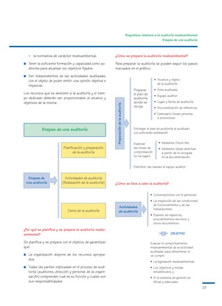 Requisitos relativos a la auditoría medioambiental
                                                                                                                      Etapas de una auditoría



     – la normativa de carácter medioambiental.             ¿Cómo se prepara la auditoría medioambiental?

■    Tener la suficiente formación y capacidad como au-     Para preparar la auditoría se pueden seguir los pasos
     ditores para alcanzar los objetivos fijados.           marcados en el gráfico:

■    Ser independientes de las actividades auditadas,
     con el objeto de poder emitir una opinión objetiva e                                                       • Alcance y objeto
                                                                                                                  de la auditoría.
     imparcial.
                                                                                                Preparar        • Área auditada.
Los recursos que se destinen a la auditoría y el tiem-                                          el plan de      • Equipo auditor.
po dedicado deberán ser proporcionales al alcance y                                             auditoría
objetivos de la misma.                                                                          donde se        • Lugar y fecha de auditoría.




                                                             Preparación de la auditoría
                                                                                                recoja          • Documentación de referencia.
                                                                                                                • Calendario horas-persona
                                                                                                                  a entrevistar.


              Etapas de una auditoría                                                           Entregar el plan de auditoría al auditado
                                                                                                con suficiente antelación


                                                                                                Elaborar           • Mediante Check-list.
                            Planificación y preparación                                         las listas de      • Mediante listas abiertas
                                   de la auditoría                                              comprobación         a partir de la recogida
                                                                                                (si ha lugar)        en la documentación.

                                                                                                Distribuir las tareas al equipo auditor


     Etapas de               Actividades de auditoría
    una auditoría          (Realización de la auditoría)    ¿Cómo se lleva a cabo la auditoría?

                                                                                                             • Conversaciones con el personal.
                                                                                                             • La inspección de las condiciones
                                                                                                               de funcionamiento y de las
                                                                Actividades
                                                                                                               instalaciones.
                               Cierre de la auditoría           de auditoría
                                                                                                             • Examen de registros,
                                                                                                               procedimientos escritos y
                                                                                                               otros documentos.
¿Por qué se planifica y se prepara la auditoría medio-
ambiental?                                                                                                                  OBJETIVO

Se planifica y se prepara con el objetivo de garantizar                                                      Evaluar el comportamiento
que:                                                                                                         medioambiental de la actividad
                                                                                                             auditada, para determinar si
■    La organización dispone de los recursos apropia-                                                        se cumple
     dos.
                                                                                                             • La legislación medioambiental.
■    Todas las partes implicadas en el proceso de audi-                                                      • Los objetivos y metas
     toría (auditores, dirección y personal de la organi-                                                      establecidos, y
     zación) comprenden cual es su función y cuales son                                                      • Si el sistema de gestión es
     sus responsabilidades.                                                                                    eficaz y adecuado.
                                                                                                                                                  23
 