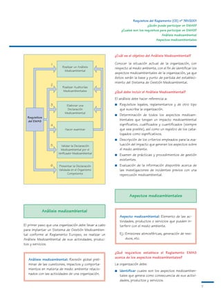 Requisitos del Reglamento (CE) nº 761/2001
                                                                                ¿Quién puede participar en EMAS?
                                                              ¿Cuales son los requisitos para participar en EMAS?
                                                                                          Análisis medioambiental
                                                                                      Aspectos medioambientales



                                                         ¿Cuál es el objetivo del Análisis Medioambiental?

                  1                                      Conocer la situación actual de la organización, con
                         Realizar un Análisis            respecto al medio ambiente, con el fin de identificar los
                          Medioambiental
                                                         aspectos medioambientales de la organización, ya que
                                                         éstos serán la base y punto de partida del estableci-
                                                         miento del Sistema de Gestión Medioambiental.
                  2
                         Realizar Auditorías
                         Medioambientales                ¿Qué debe incluir el Análisis Medioambiental?
                                                         El análisis debe hacer referencia a:
                 3          Elaborar una                 ■   Requisitos legales, reglamentarios y de otro tipo
                            Declaración                      que suscriba la organización.
                           Medioambiental
                                                         ■   Determinación de todos los aspectos medioam-
  Requisitos
  del EMAS                                                   bientales que tengan un impacto medioambiental
                 4                                           significativo, cualificados y cuantificados (siempre
                           Hacer examinar                    que sea posible), así como un registro de los cata-
                                                             logados como significativos.
                                                         ■   Descripción de los criterios empleados para la eva-
                 5      Validar la Declaración               luación del impacto que generan los aspectos sobre
                        Medioambiental por el                el medio ambiente.
                      Verificador Medioambiental
                                                         ■   Examen de prácticas y procedimientos de gestión
                                                             existentes.
                 6     Presentar la Declaración          ■   Evaluación de la información disponible acerca de
                       Validada en el Organismo              las investigaciones de incidentes previos con una
                             Competente                      repercusión medioambiental.




                                                                   Aspectos medioambientales


            Análisis medioambiental
                                                             Aspecto medioambiental: Elemento de las ac-
                                                             tividades, productos o servicios que pueden in-
El primer paso que una organización debe llevar a cabo       terferir con el medio ambiente.
para implantar un Sistema de Gestión Medioambien-
tal conforme al Reglamento Europeo, es realizar un           Ej.: Emisiones atmosféricas, generación de resi-
Análisis Medioambiental de sus actividades, produc-               duos, etc.
tos y servicios.

                                                         ¿Qué requisitos establece el Reglamento EMAS
                                                         acerca de los aspectos medioambientales?
   Análisis medioambiental: Revisión global preli-
   minar de las cuestiones, impactos y comporta-         La organización debe:
   mientos en materia de medio ambiente relacio-         ■   Identificar cuales son los aspectos medioambien-
   nados con las actividades de una organización.            tales que genera como consecuencia de sus activi-
                                                             dades, productos y servicios.
                                                                                                                     7
 